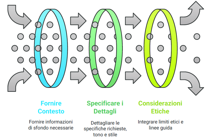 comprendere limpatto della IA